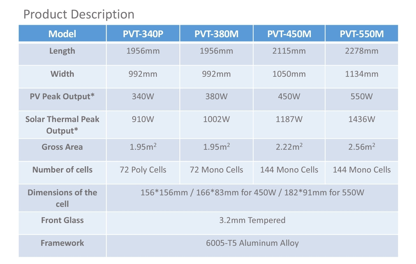 PVT Hybrid Solar Panel 550W