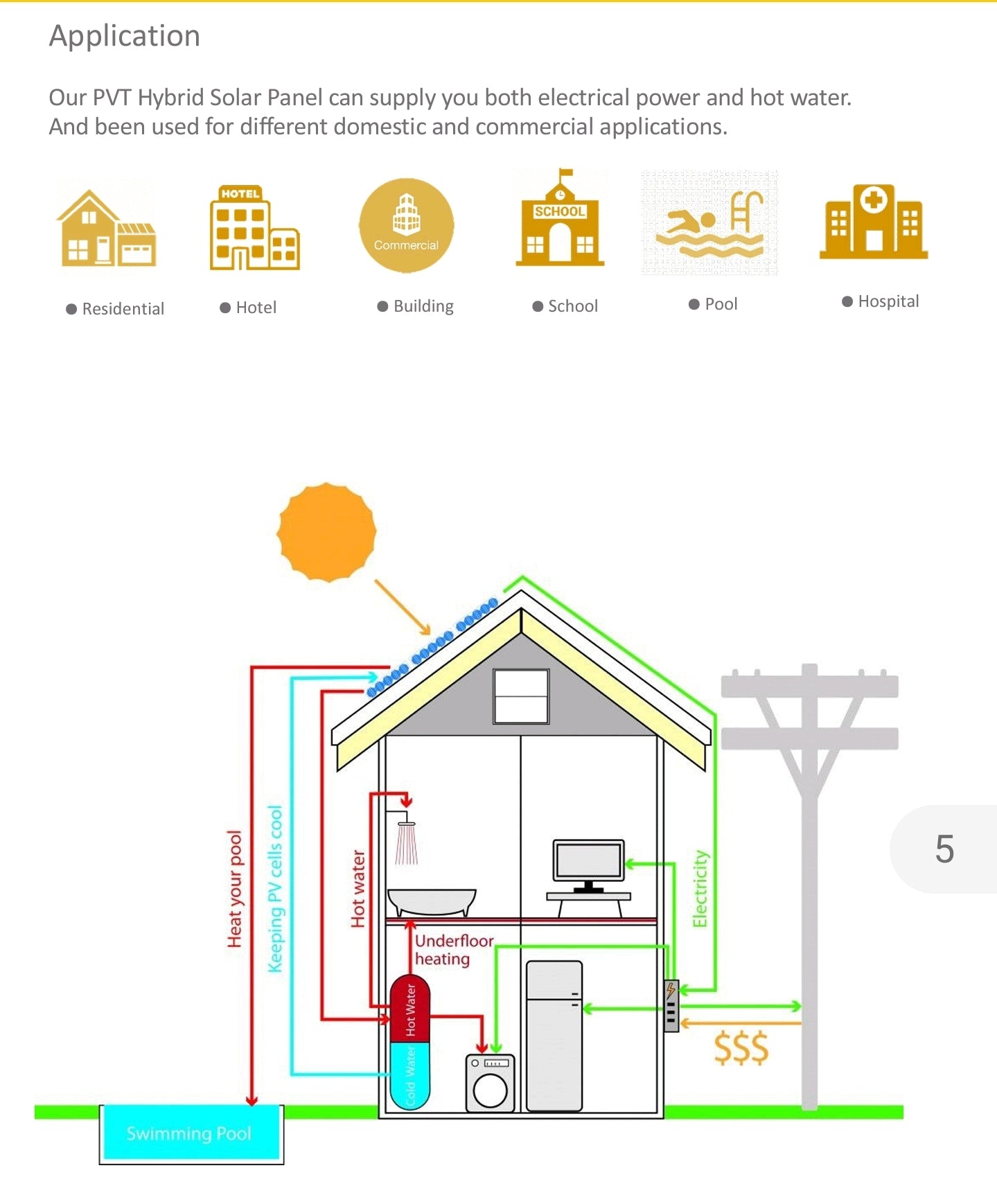 PVT Hybrid Solar Panel 550W