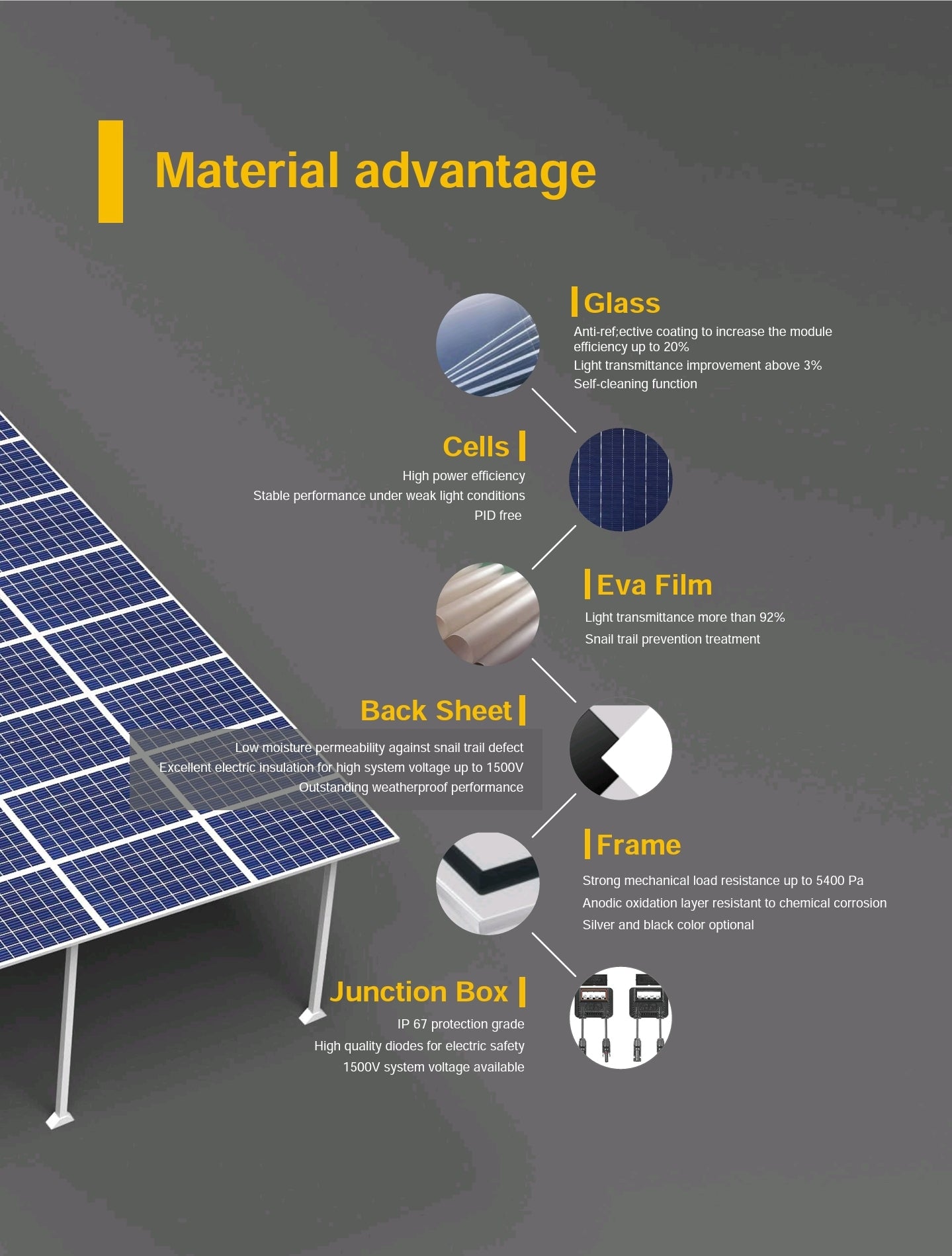 PVT Hybrid Solar Panel 550W