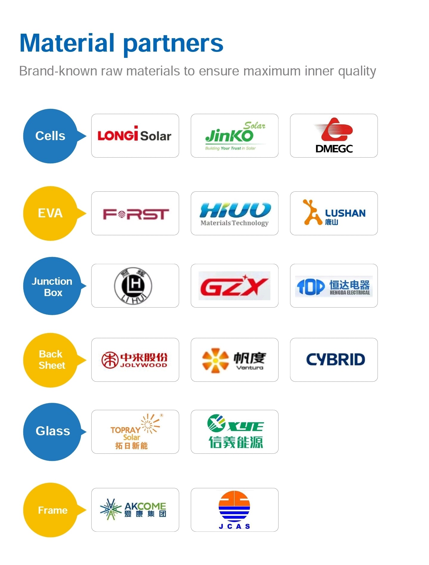 PVT Hybrid Solar Panel 550W